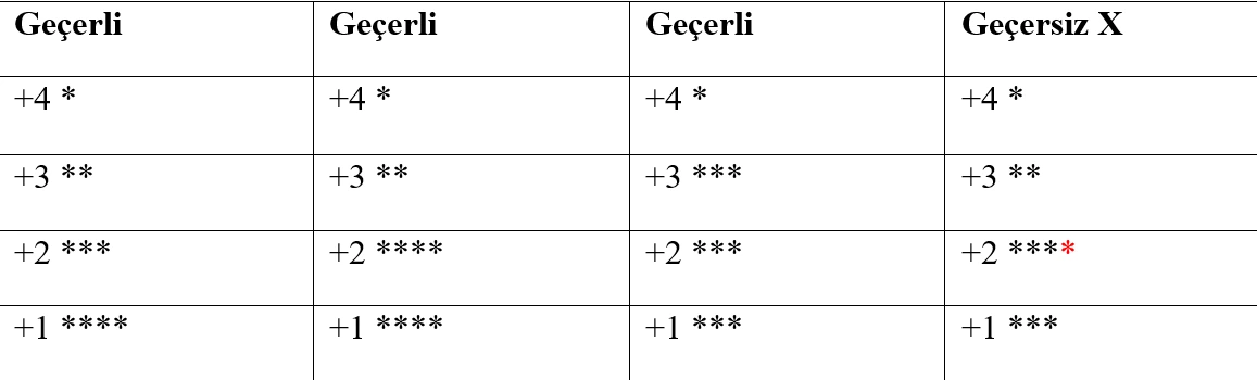 Skill Geliştirme Durumları