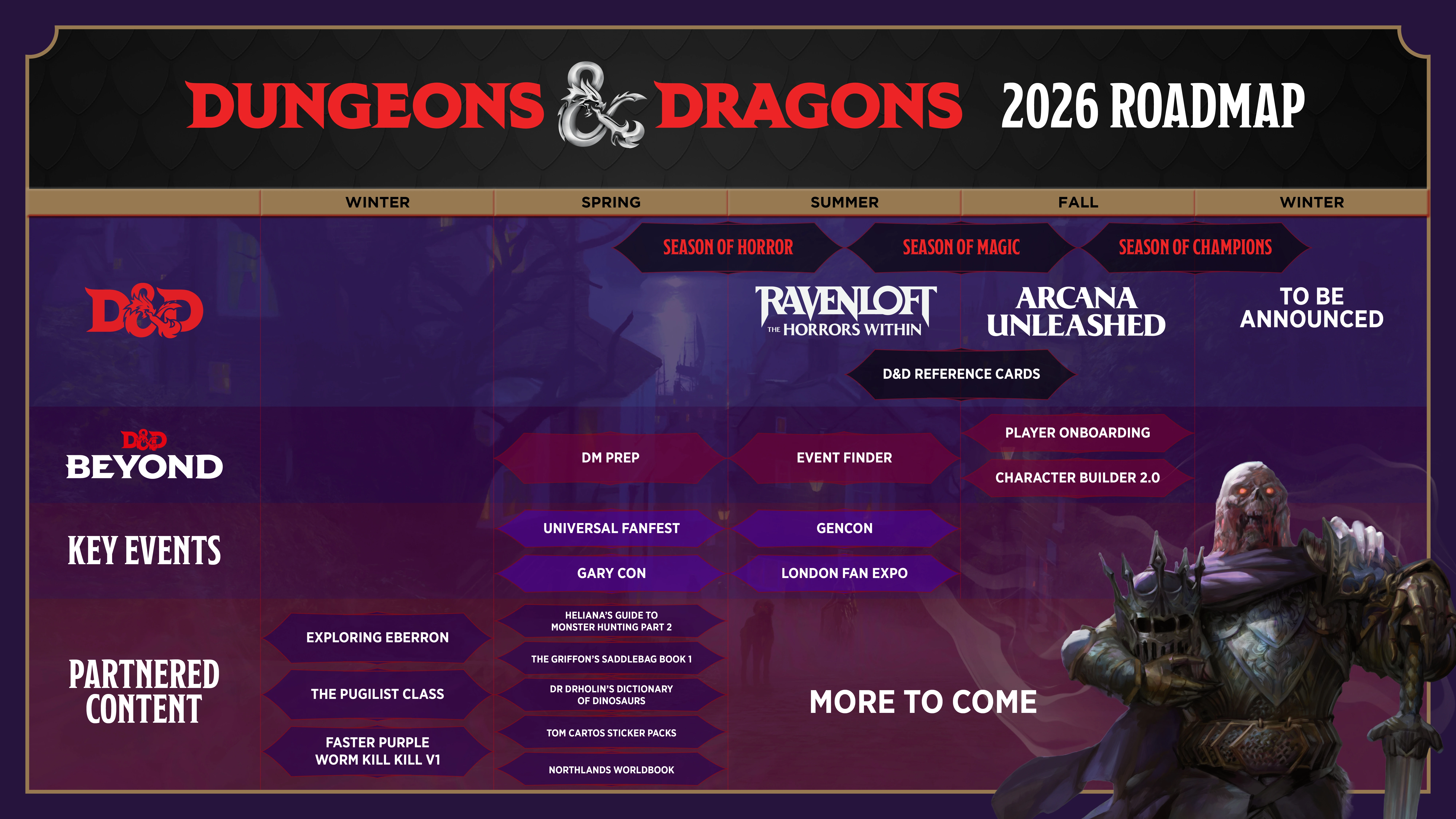 2026 yol haritası d&d